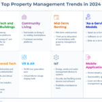 The Future of Property Management: Trends to Watch in 2024 and Beyond